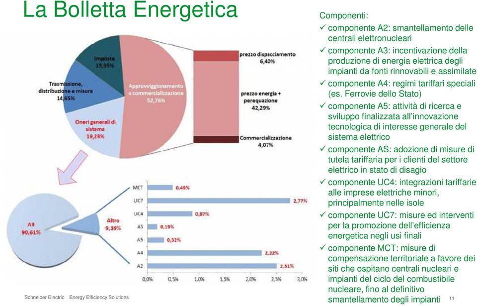 Ferrovie dello Stato) componente A5: attività di ricerca e sviluppo finalizzata all innovazione tecnologica di interesse generale del sistema elettrico componente AS: adozione di misure di tutela