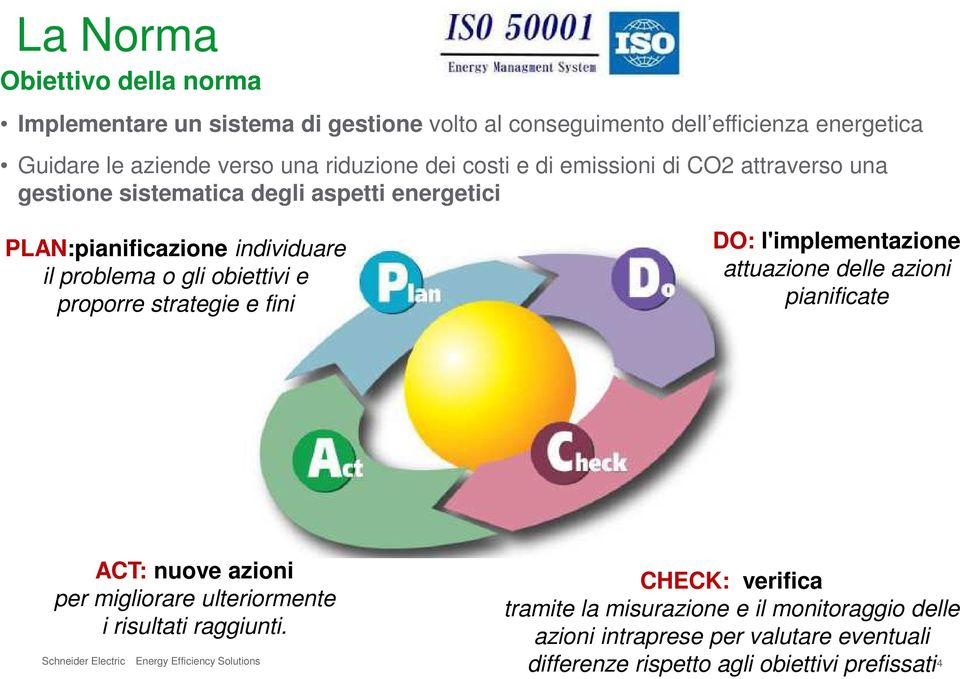 fini DO: l'implementazione attuazione delle azioni pianificate ACT: nuove azioni per migliorare ulteriormente i risultati raggiunti.