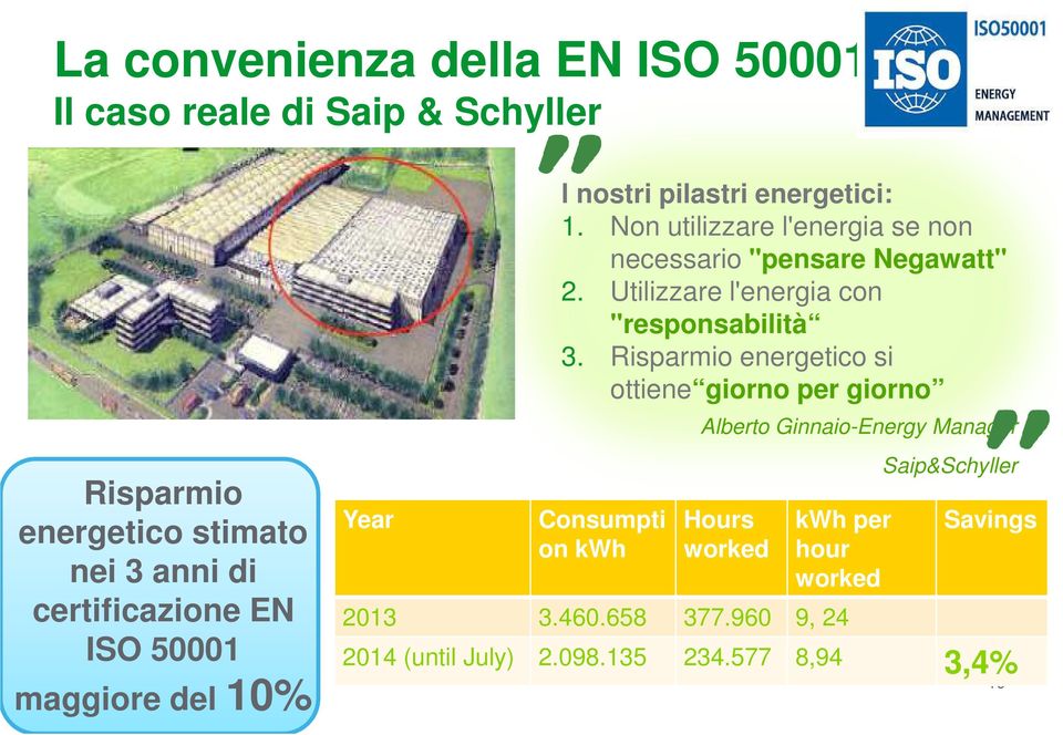 Non utilizzare l'energia se non necessario "pensare Negawatt" 2. Utilizzare l'energia con "responsabilità 3.