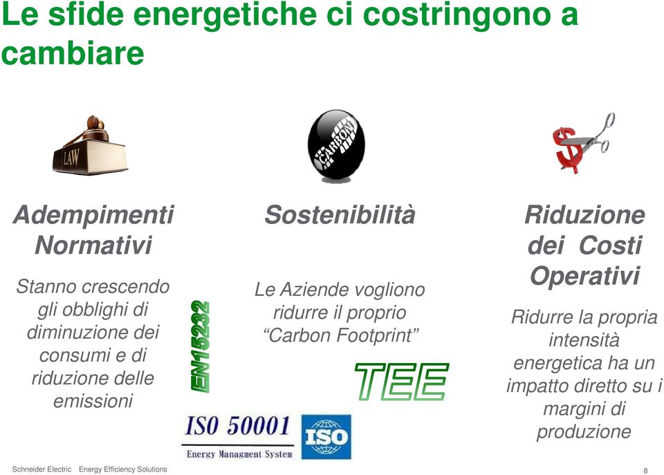 ridurre il proprio Carbon Footprint Riduzione dei Costi Operativi Ridurre la propria intensità