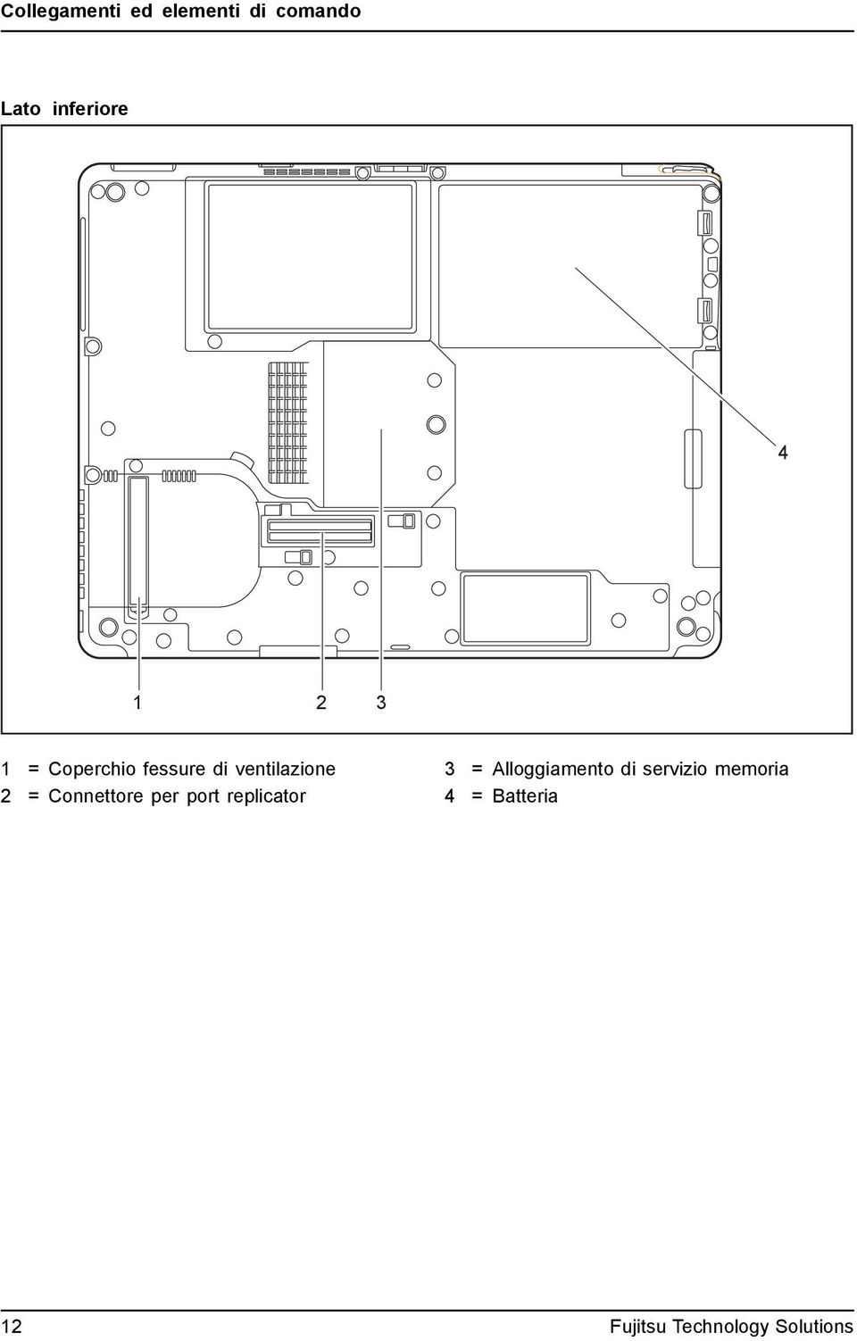 Connettore per port replicator 3 = Alloggiamento di