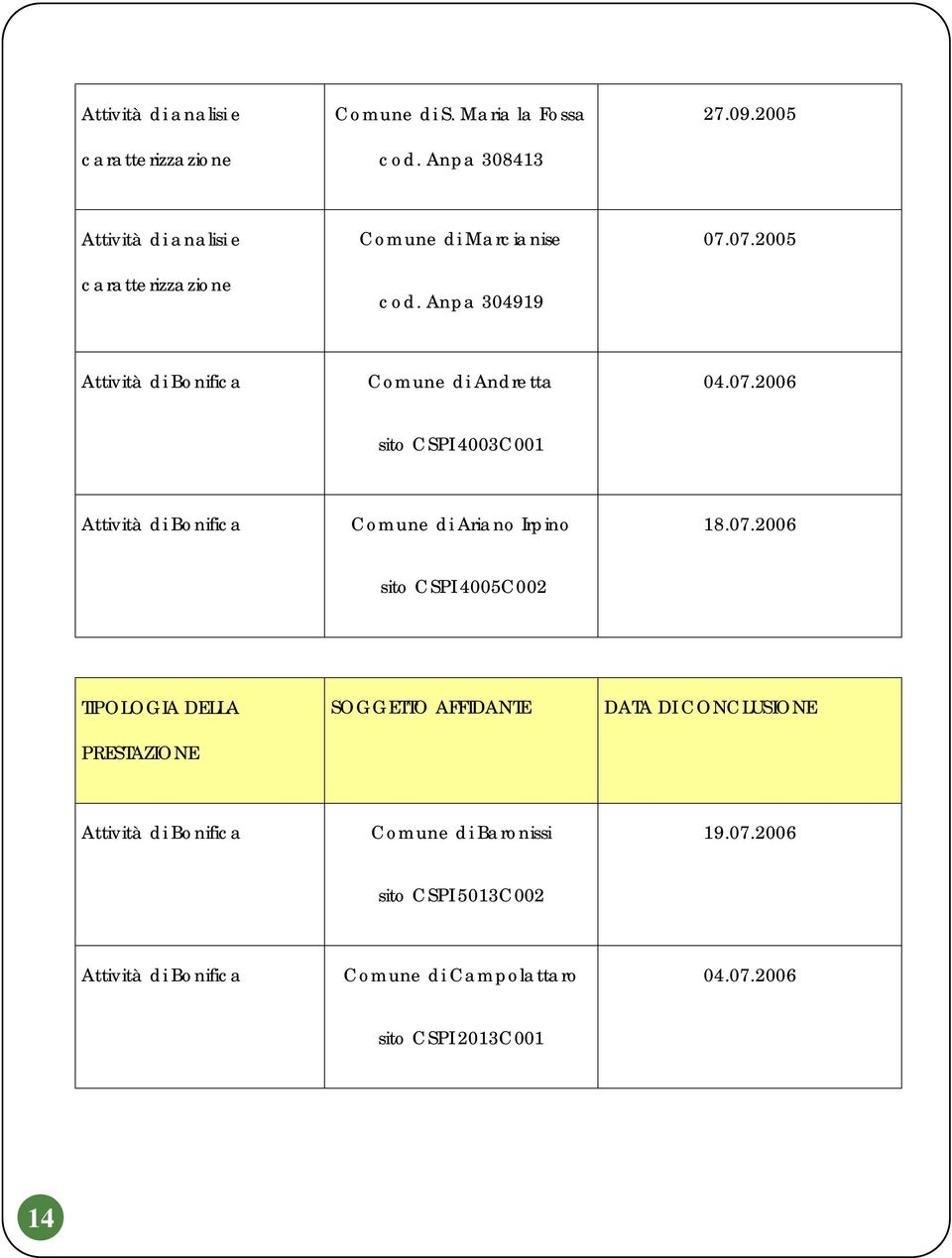 07.2006 sito CSPI 4005C002 TIPOLOGIA DELLA PRESTAZIONE SOGGETTO AFFIDANTE DATA DI CONCLUSIONE