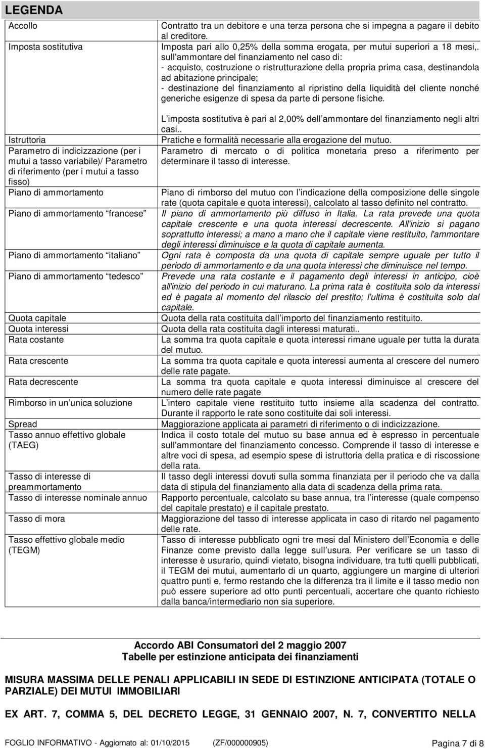 Tasso annuo effettivo globale (TAEG) Tasso di interesse di preammortamento Tasso di interesse nominale annuo Tasso di mora Tasso effettivo globale medio (TEGM) Contratto tra un debitore e una terza