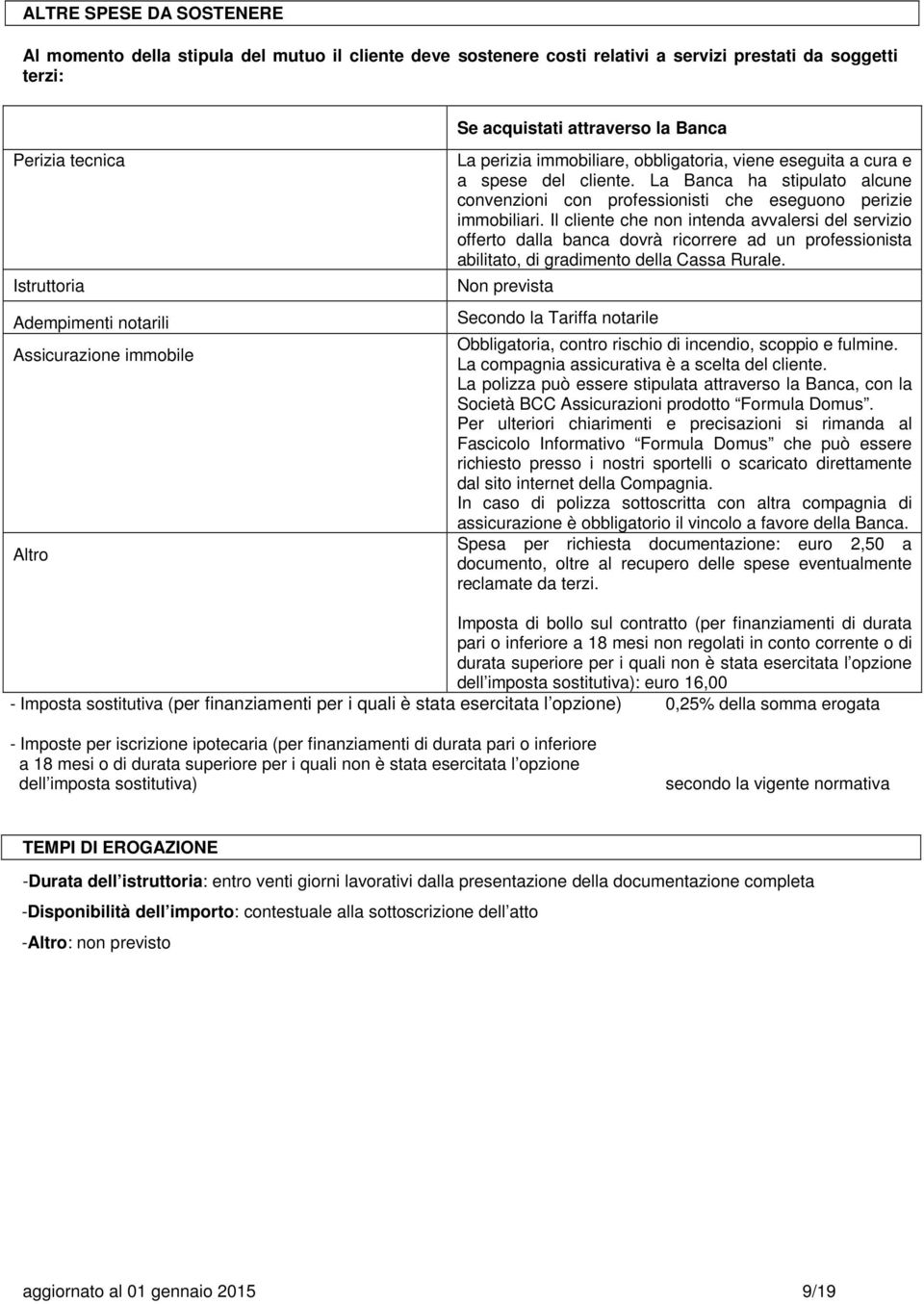 La Banca ha stipulato alcune convenzioni con professionisti che eseguono perizie immobiliari.