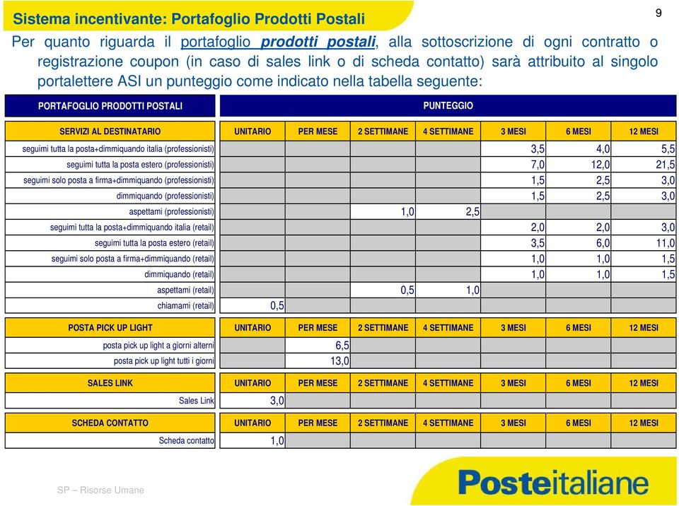 4 SETTIMANE 3 MESI 6 MESI 12 MESI seguimi tutta la posta+dimmiquando italia (professionisti) 3,5 4,0 5,5 seguimi tutta la posta estero (professionisti) 7,0 12,0 21,5 seguimi solo posta a