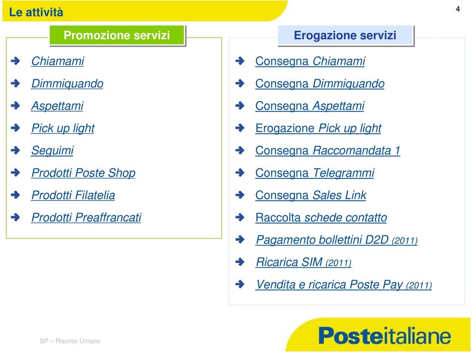 Consegna Aspettami Erogazione Pick up light Consegna Raccomandata 1 Consegna Telegrammi Consegna Sales