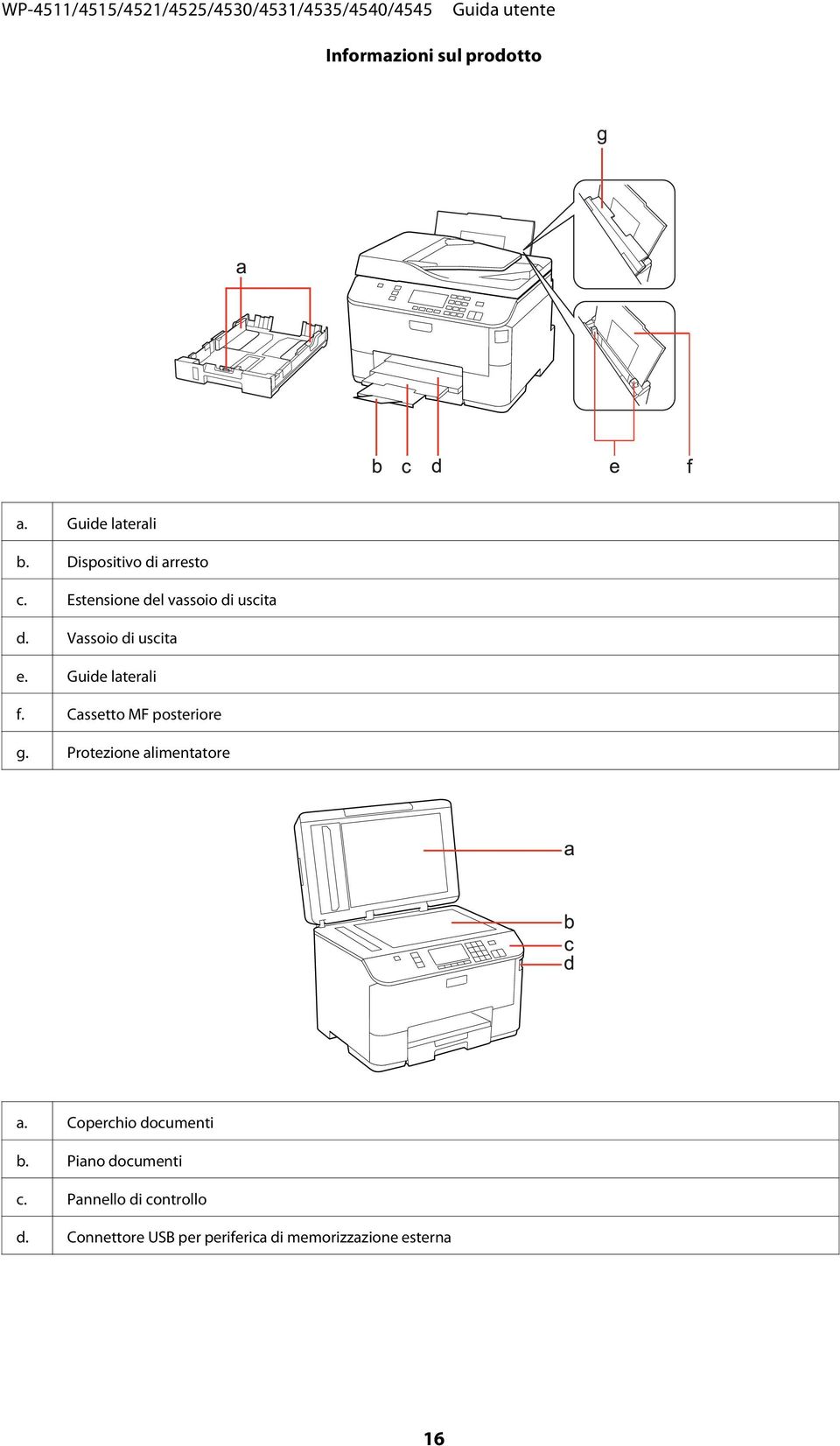 Cassetto MF posteriore g. Protezione alimentatore a. Coperchio documenti b.