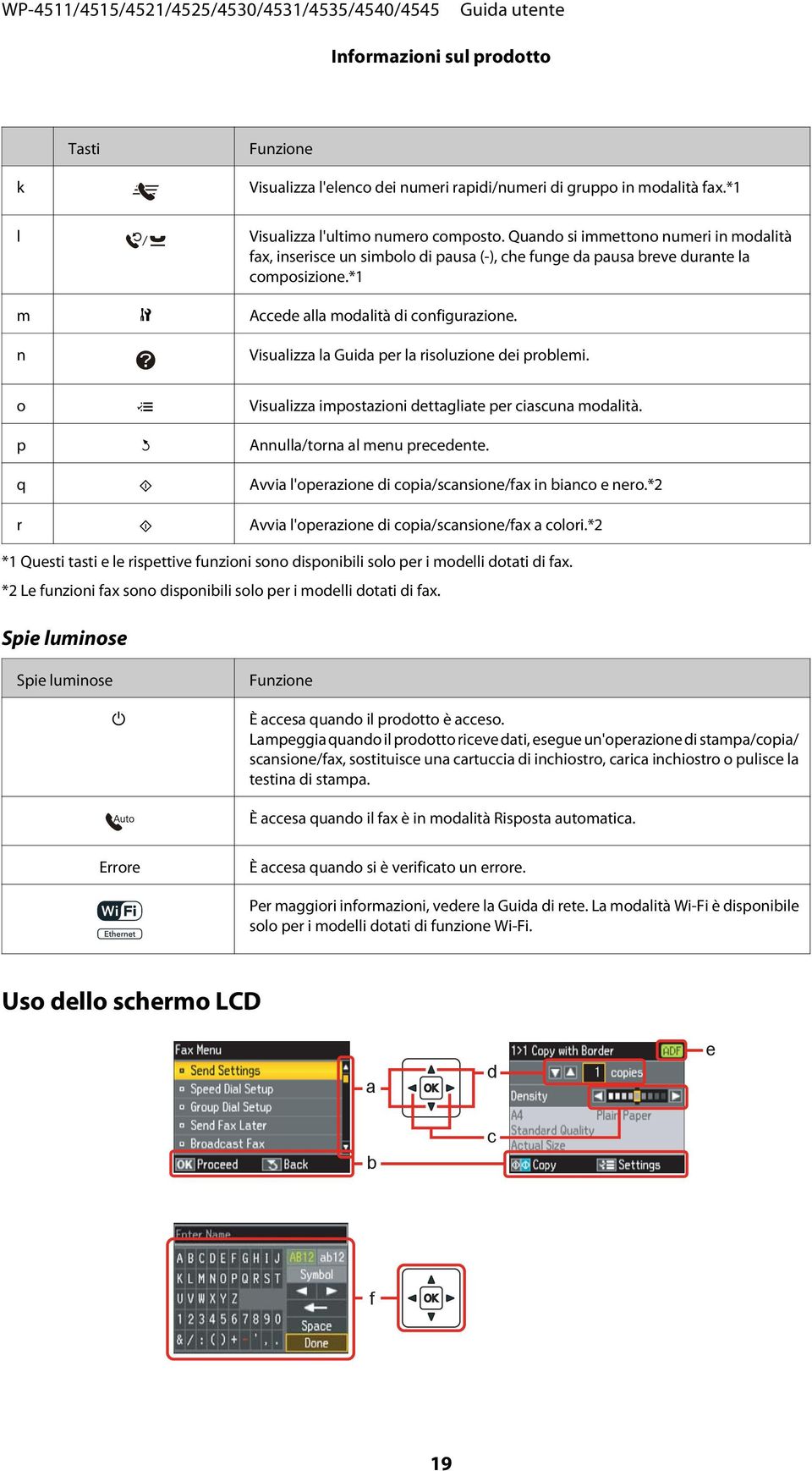 n Visualizza la Guida per la risoluzione dei problemi. o x Visualizza impostazioni dettagliate per ciascuna modalità. p y Annulla/torna al menu precedente.