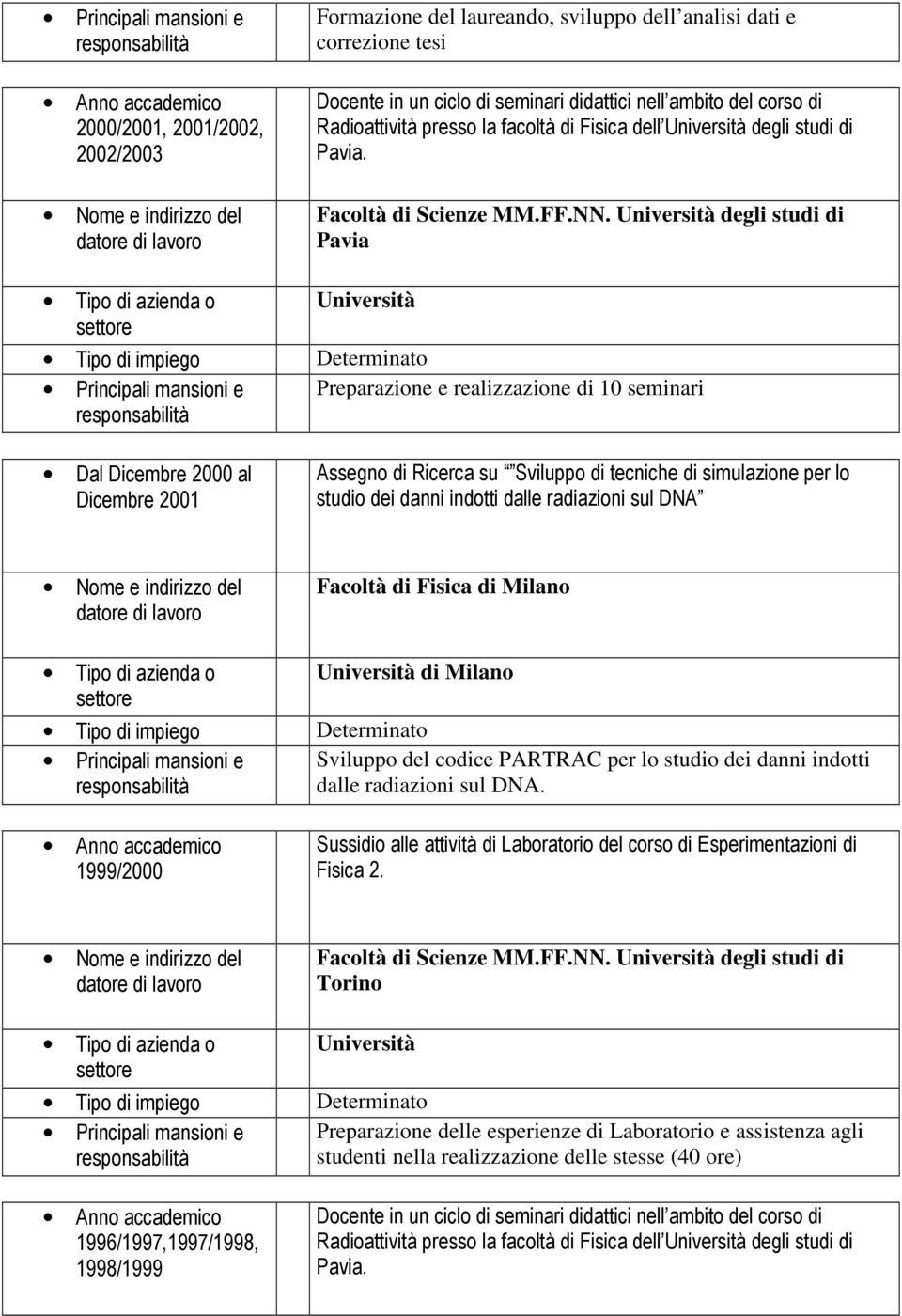 Università Preparazione e realizzazione di 10 seminari Dal Dicembre 2000 al Dicembre 2001 Assegno di Ricerca su Sviluppo di tecniche di simulazione per lo studio dei danni indotti dalle radiazioni