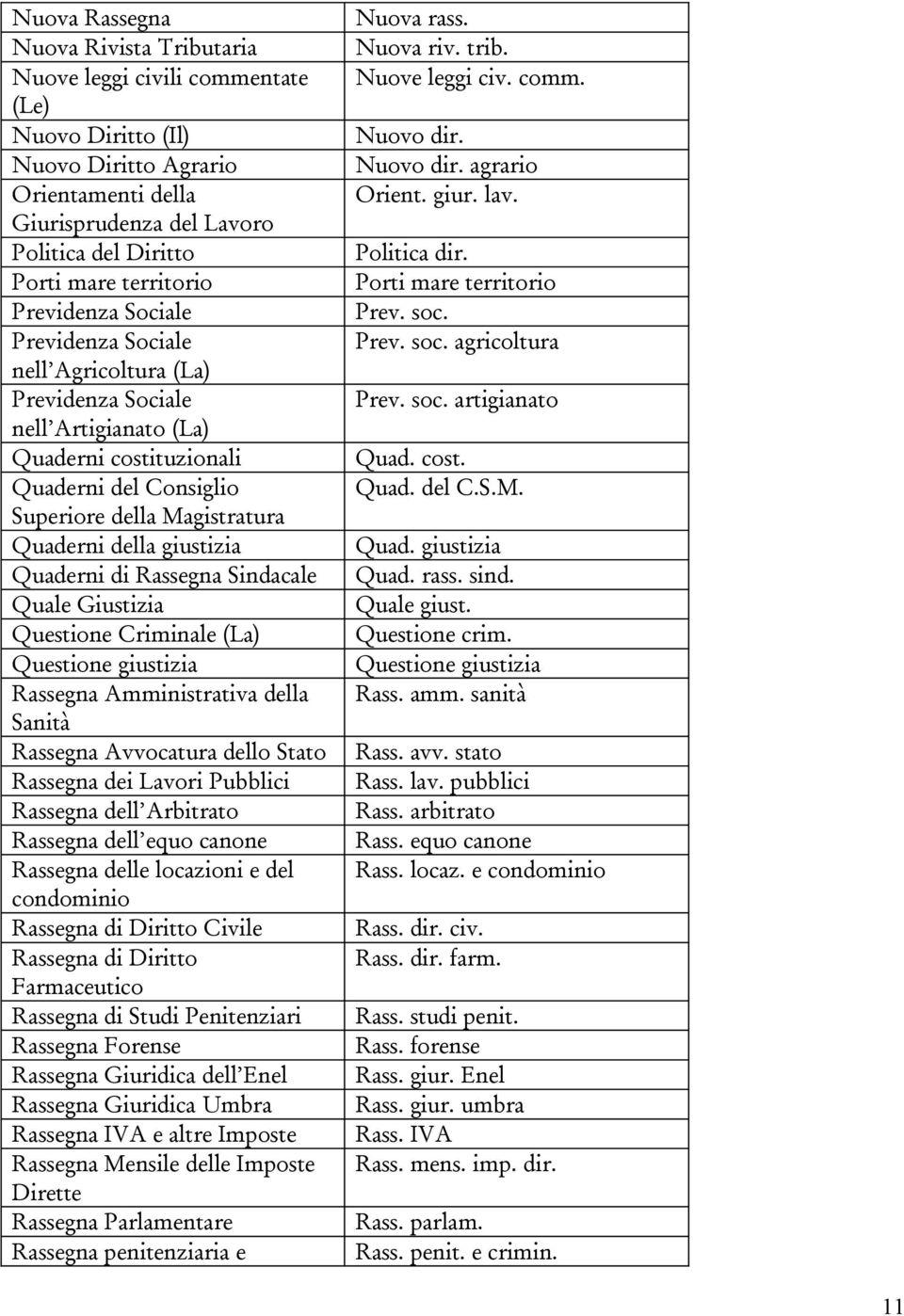 della giustizia Quaderni di Rassegna Sindacale Quale Giustizia Questione Criminale (La) Questione giustizia Rassegna Amministrativa della Sanità Rassegna Avvocatura dello Stato Rassegna dei Lavori