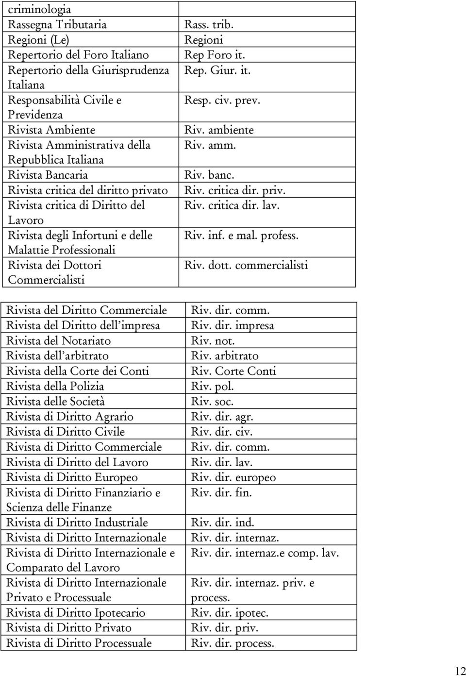 Commercialisti Rivista del Diritto Commerciale Rivista del Diritto dell impresa Rivista del Notariato Rivista dell arbitrato Rivista della Corte dei Conti Rivista della Polizia Rivista delle Società