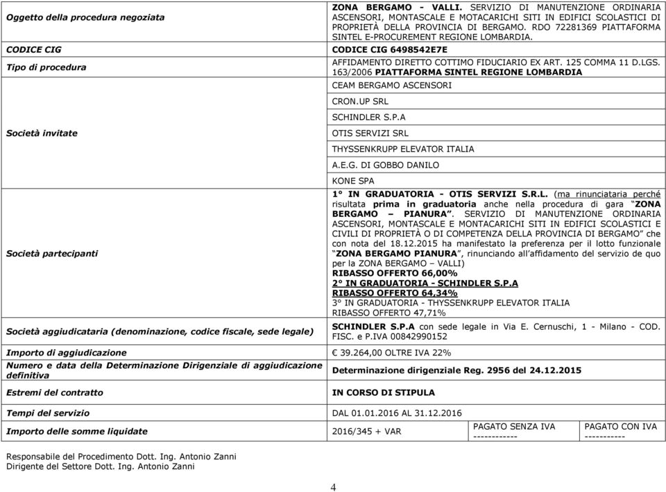 163/2006 PIATTAFORMA SINTEL REGIONE LOMBARDIA CEAM BERGAMO ASCENSORI CRON.UP SRL SCHINDLER S.P.A Società invitate OTIS SERVIZI SRL THYSSENKRUPP ELEVATOR ITALIA A.E.G. DI GOBBO DANILO Società partecipanti KONE SPA 1 IN GRADUATORIA - OTIS SERVIZI S.