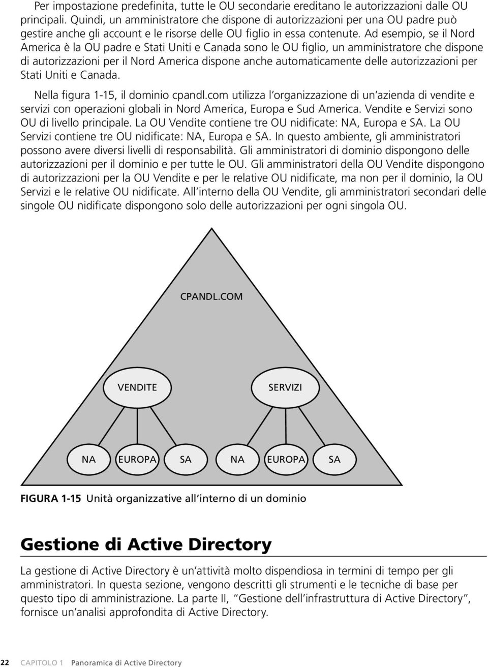 Ad esempio, se il Nord America è la OU padre e Stati Uniti e Canada sono le OU figlio, un amministratore che dispone di autorizzazioni per il Nord America dispone anche automaticamente delle