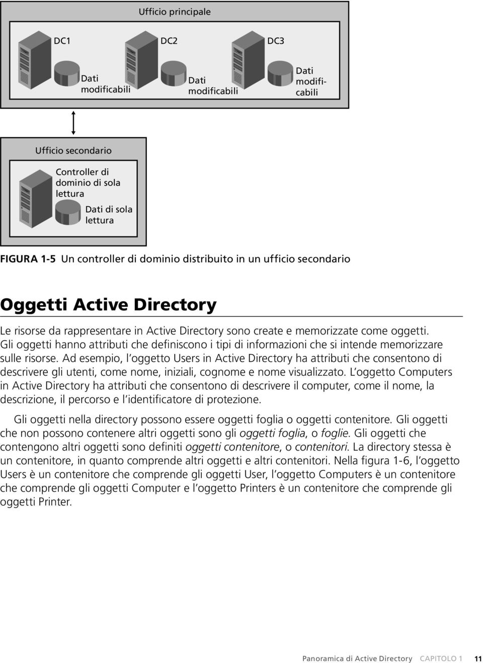 Gli oggetti hanno attributi che definiscono i tipi di informazioni che si intende memorizzare sulle risorse.