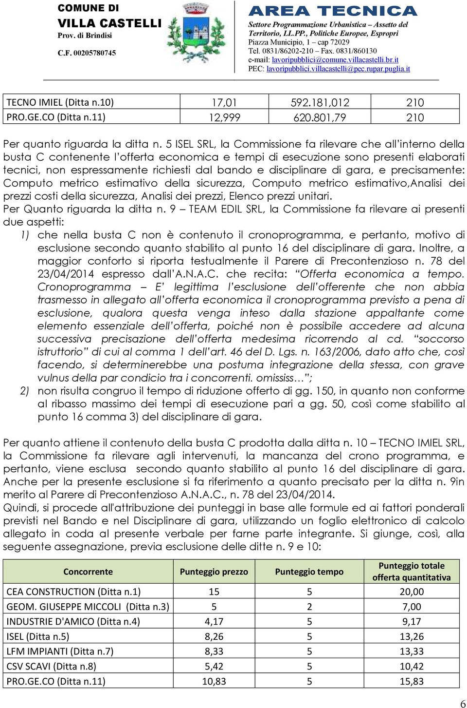 disciplinare di gara, e precisamente: Computo metrico estimativo della sicurezza, Computo metrico estimativo,analisi dei prezzi costi della sicurezza, Analisi dei prezzi, Elenco prezzi unitari.