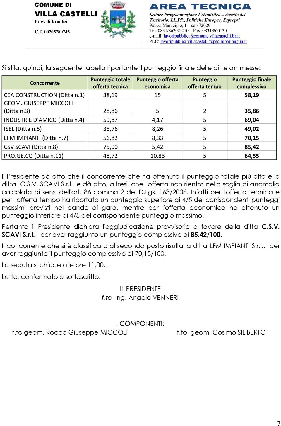 5) 35,76 8,26 5 49,02 LFM IMPIANTI (Ditta n.7) 56,82 8,33 5 70,15 CSV SCAVI (Ditta n.8) 75,00 5,42 5 85,42 PRO.GE.CO (Ditta n.