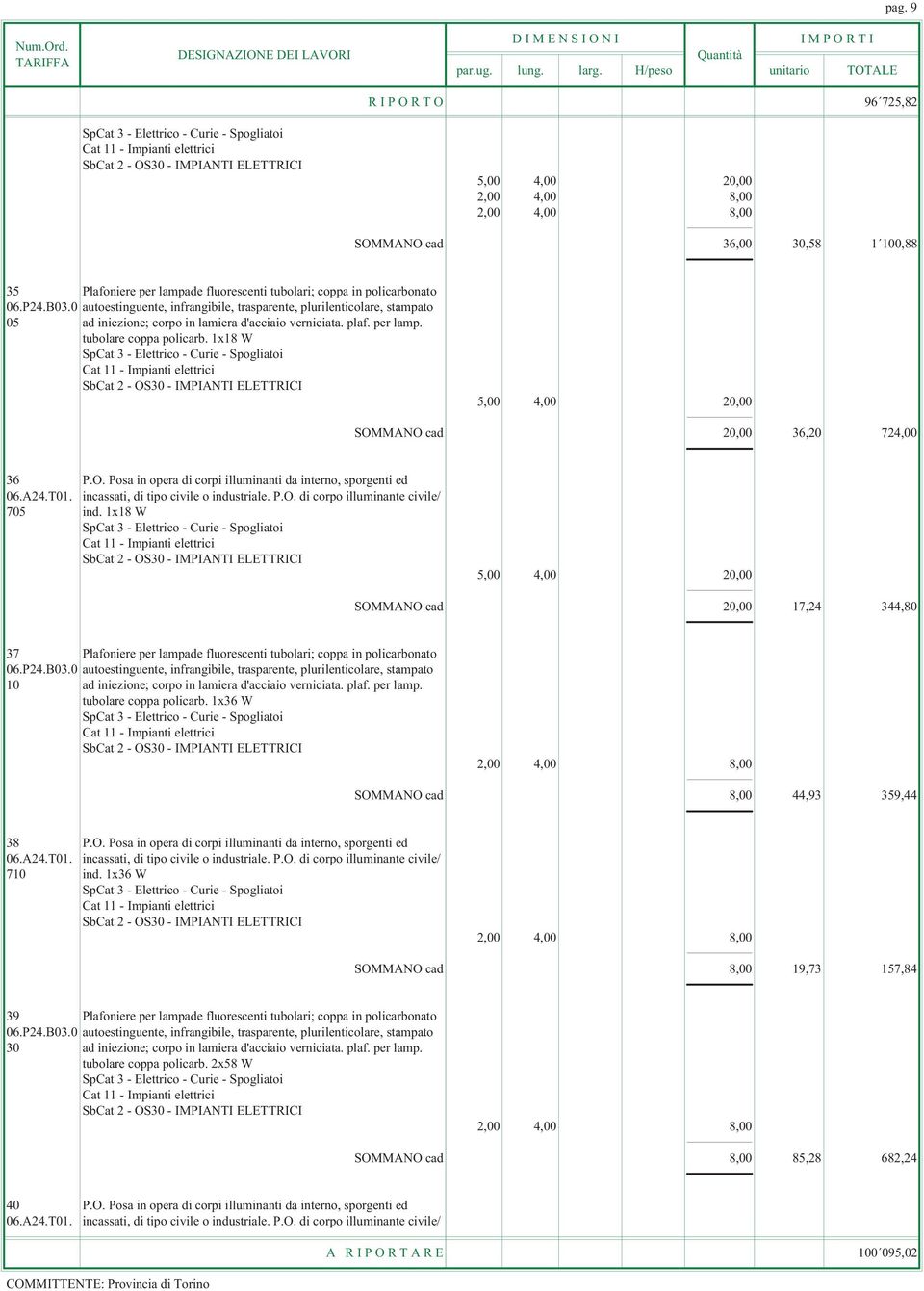 1x18 W 5,00 4,00 20,00 SOMMANO cad 20,00 36,20 724,00 36 P.O. Posa in opera di corpi illuminanti da interno, sporgenti ed 06.A24.T01. incassati, di tipo civile o industriale. P.O. di corpo illuminante civile/ 705 ind.