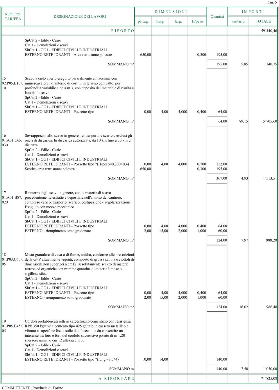 tipo 10,00 4,00 4,000 0,400 64,00 SOMMANO m³ 64,00 89,15 5 705,60 16 Sovrapprezzo allo scavo in genere per trasporto e scarico, esclusi gli 01.A01.C65. oneri di discarica.