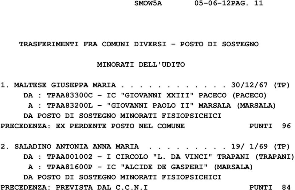 SOSTEGNO MINORATI FISIOPSICHICI PRECEDENZA: EX PERDENTE POSTO NEL COMUNE PUNTI 96 2. SALADINO ANTONIA ANNA MARIA.