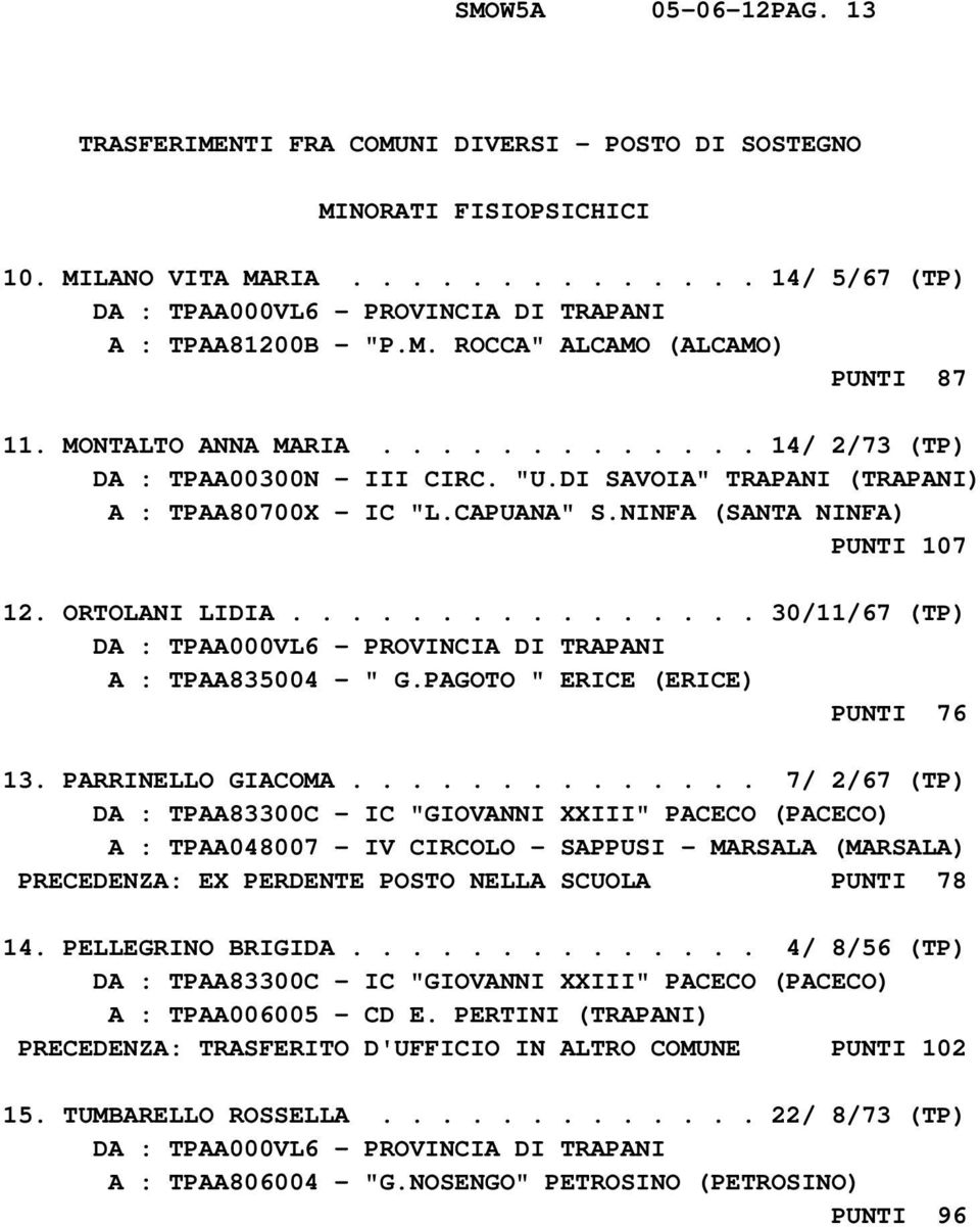 ............... 30/11/67 (TP) A : TPAA835004 - " G.PAGOTO " ERICE (ERICE) PUNTI 76 13. PARRINELLO GIACOMA.