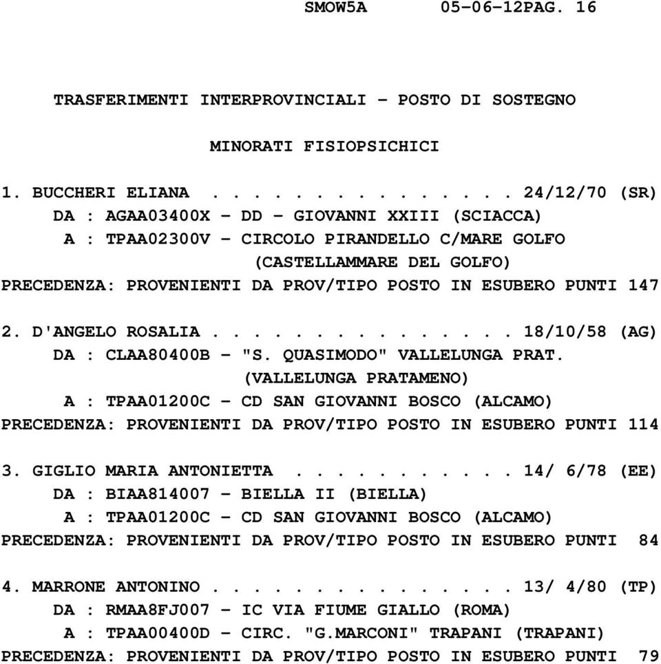 ESUBERO PUNTI 147 2. D'ANGELO ROSALIA............... 18/10/58 (AG) DA : CLAA80400B - "S. QUASIMODO" VALLELUNGA PRAT.