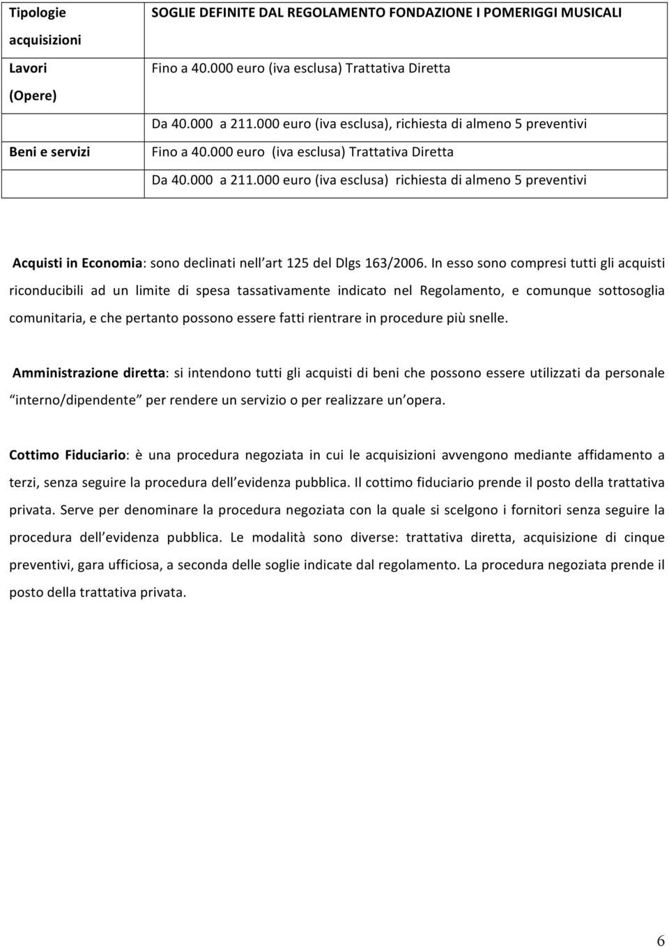 000 euro (iva esclusa) richiesta di almeno 5 preventivi Acquisti in Economia: sono declinati nell art 125 del Dlgs 163/2006.