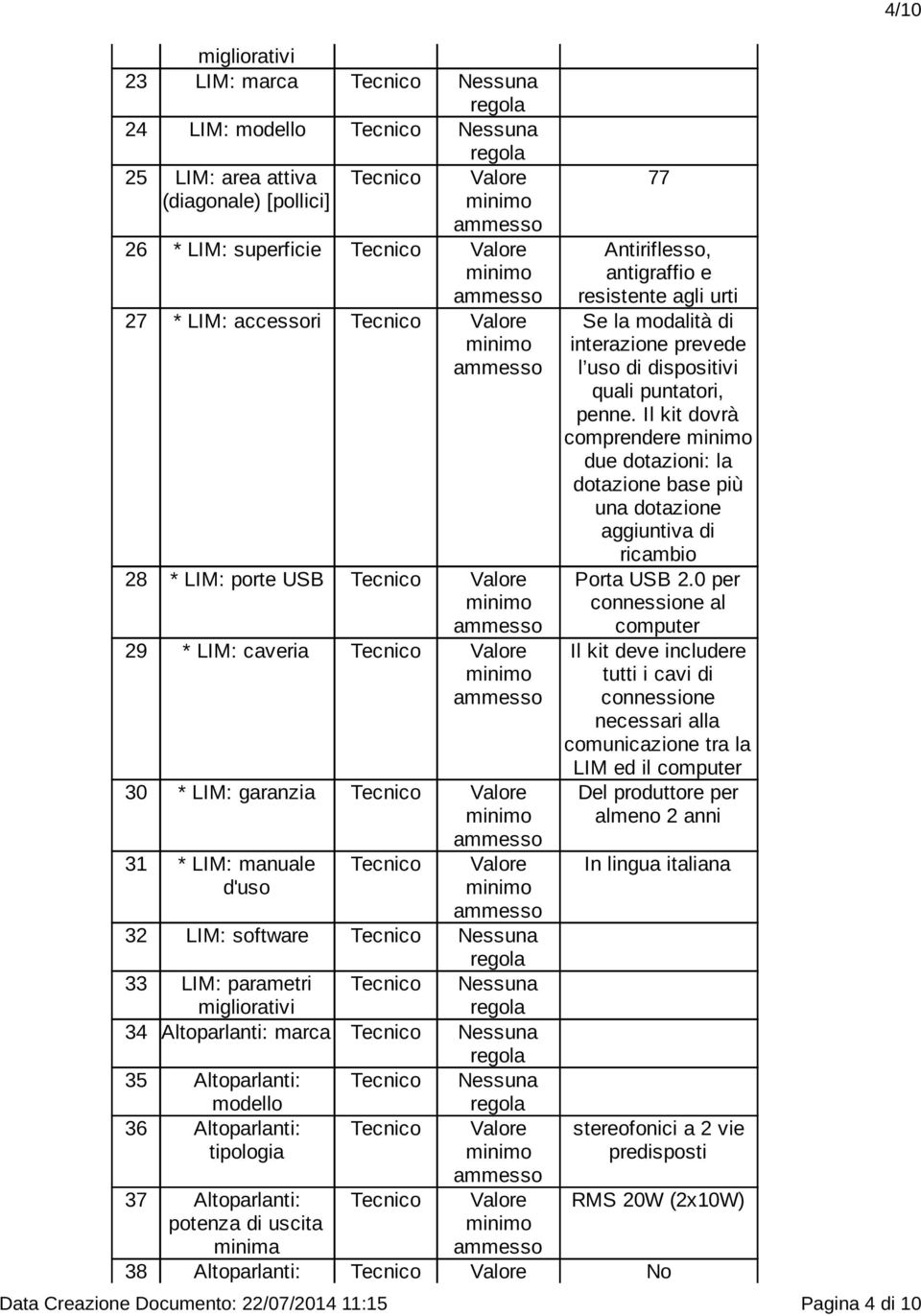 antigraffio e resistente agli urti Se la modalità di interazione prevede l uso di dispositivi quali puntatori, penne.