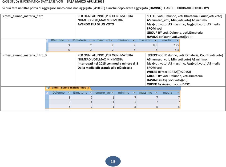 voto) AS media FROM voti GROUP BY voti.idalunno, voti.idmateria HAVING (((Count(voti.