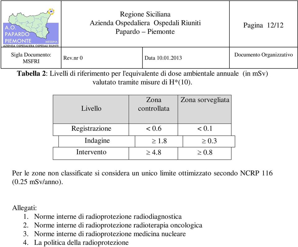 3 Intervento 4.8 0.8 Per le zone non classificate si considera un unico limite ottimizzato secondo NCRP 116 (0.25 msv/anno). Allegati: 1.