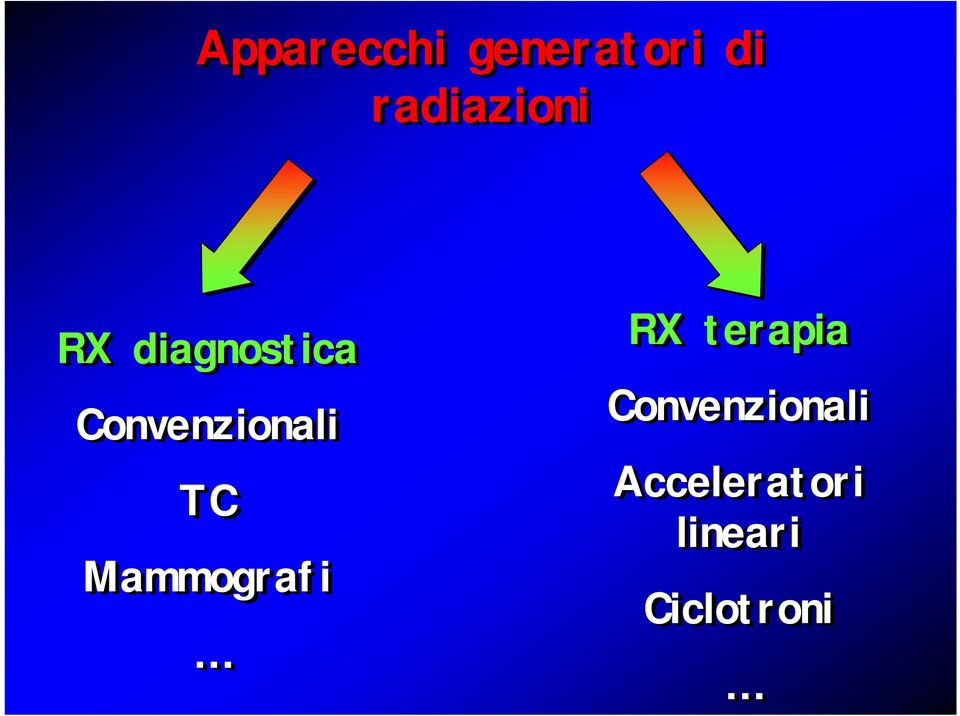 Convenzionali TC Mammografi RX