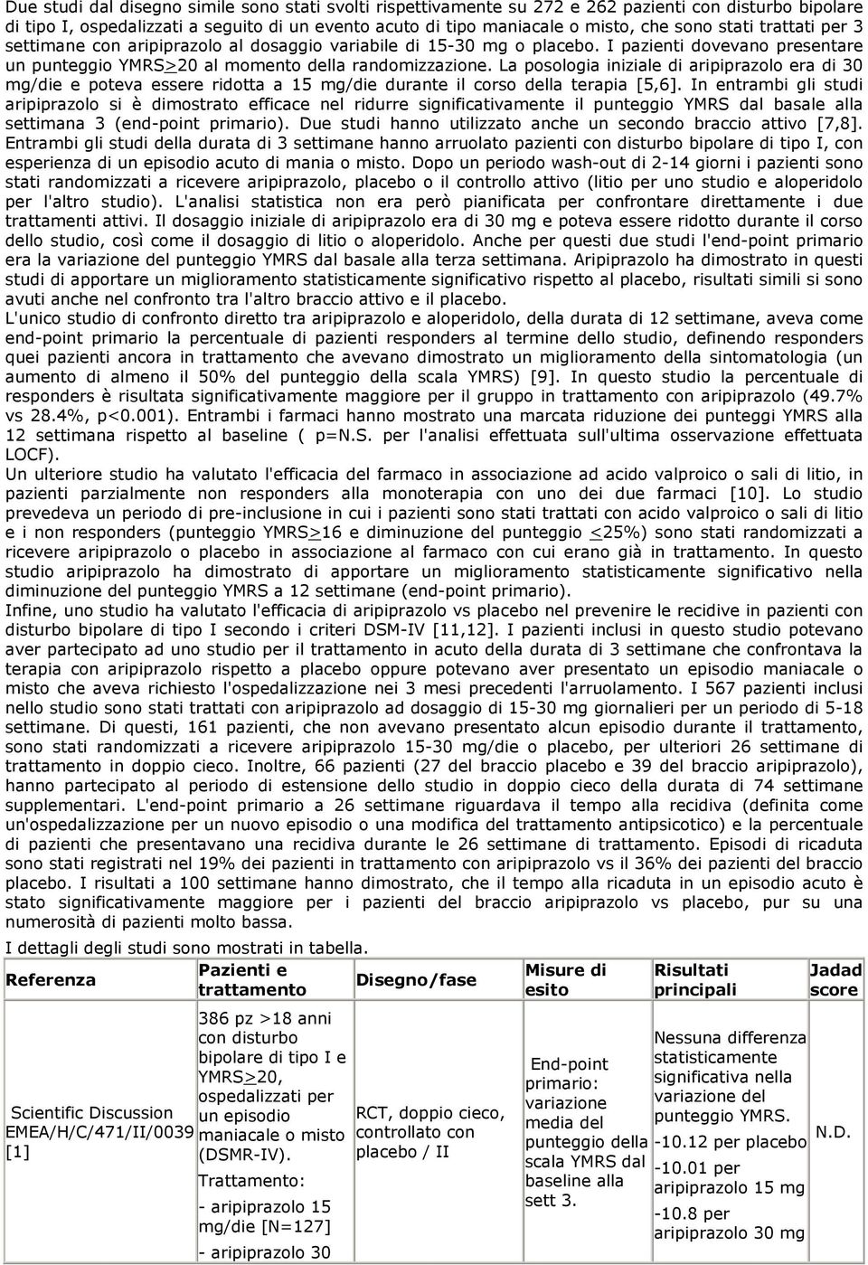 La posologia iniziale di era di 0 mg/die e poteva essere ridotta a 15 mg/die durante il corso della terapia [5,6].