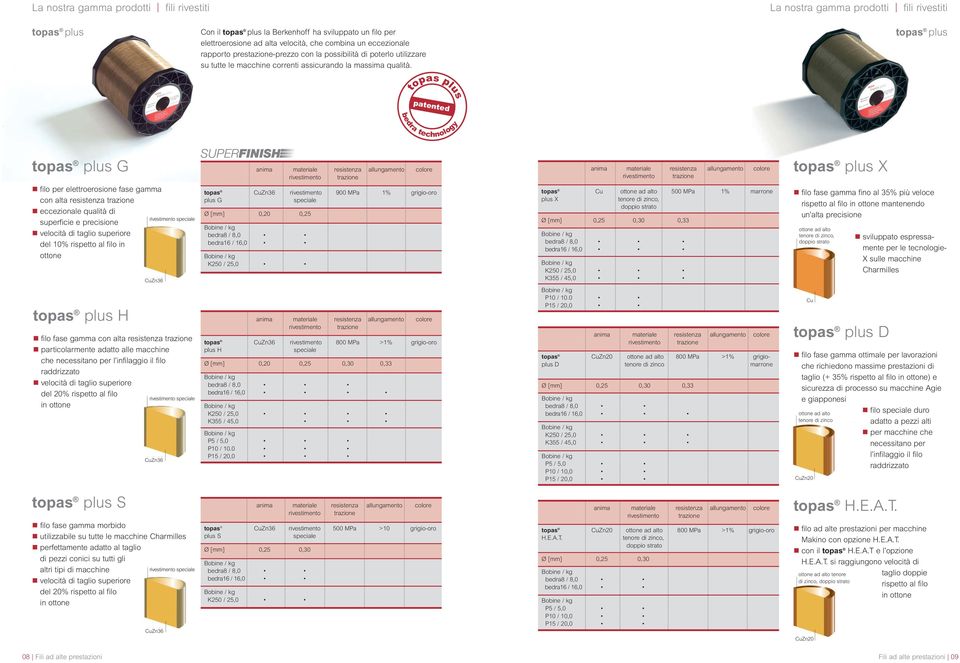 topas plus topas plus patented topas plus G topas plus X n filo per elettroerosione fase gamma con alta resistenza n eccezionale qualità di superficie e precisione n velocità di taglio superiore del