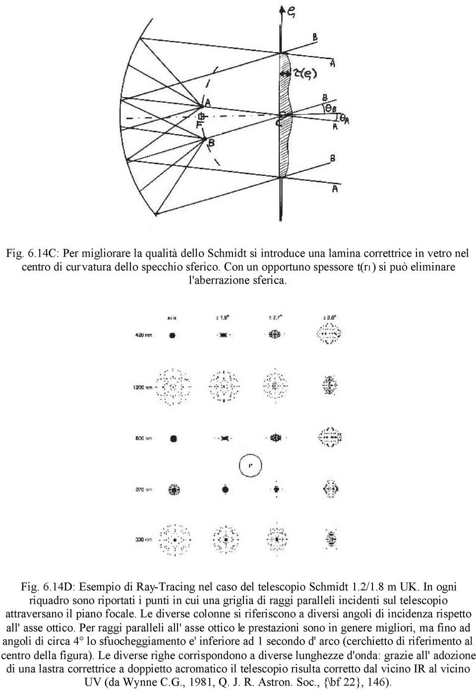 In ogni riquadro sono riportati i punti in cui una griglia di raggi paralleli incidenti sul telescopio attraversano il piano focale.