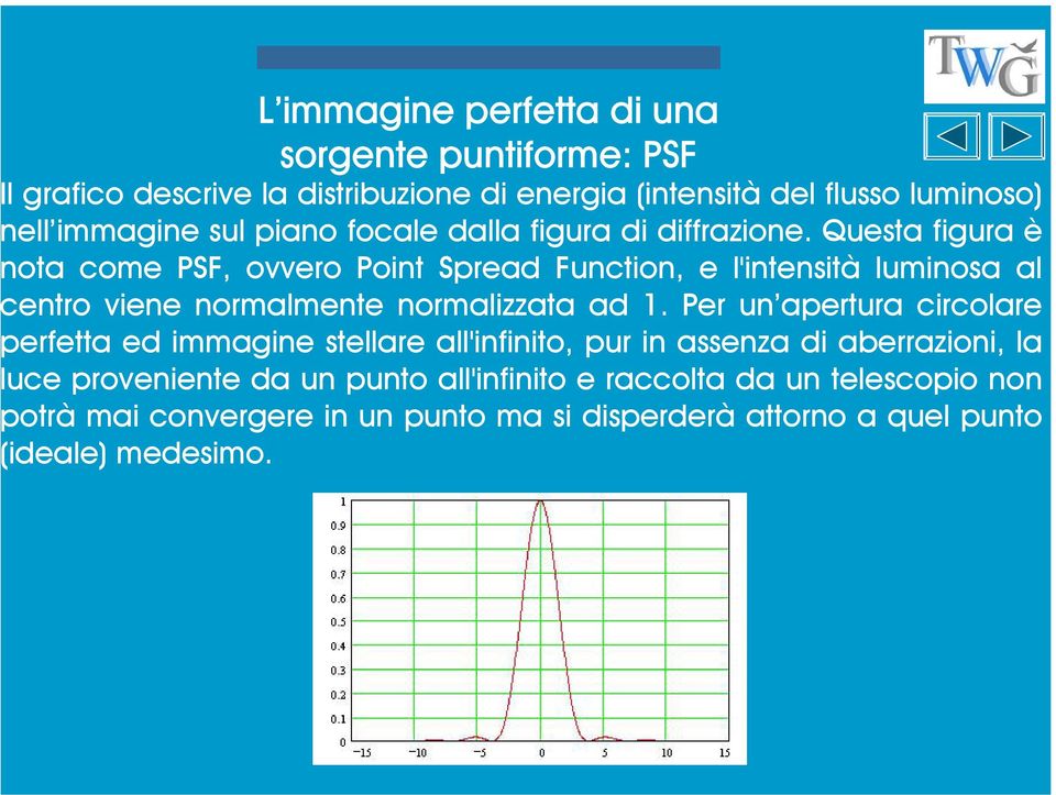 Questa figura è ota come PSF, ovvero Point Spread Function, e l'intensità luminosa al entro viene normalmente normalizzata ad 1.