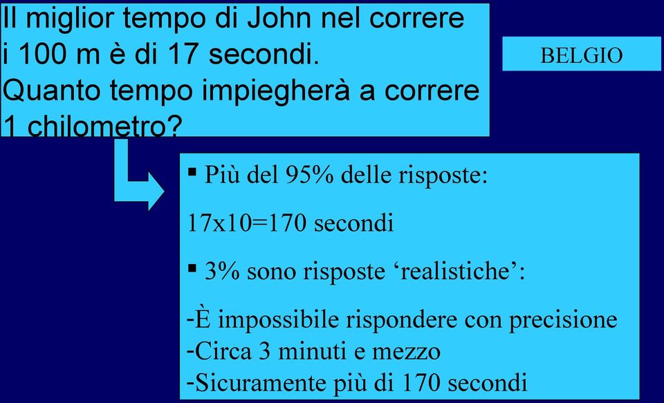 Più del 95% delle risposte: BELGIO 17x10=170 secondi 3% sono risposte