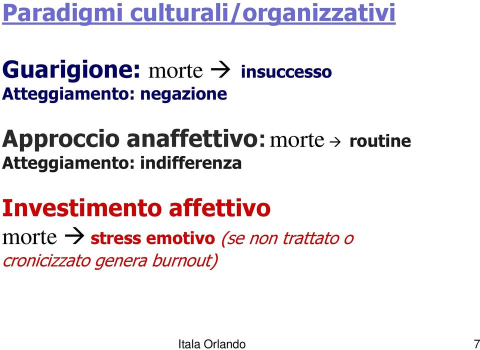 morte routine Atteggiamento: indifferenza Investimento