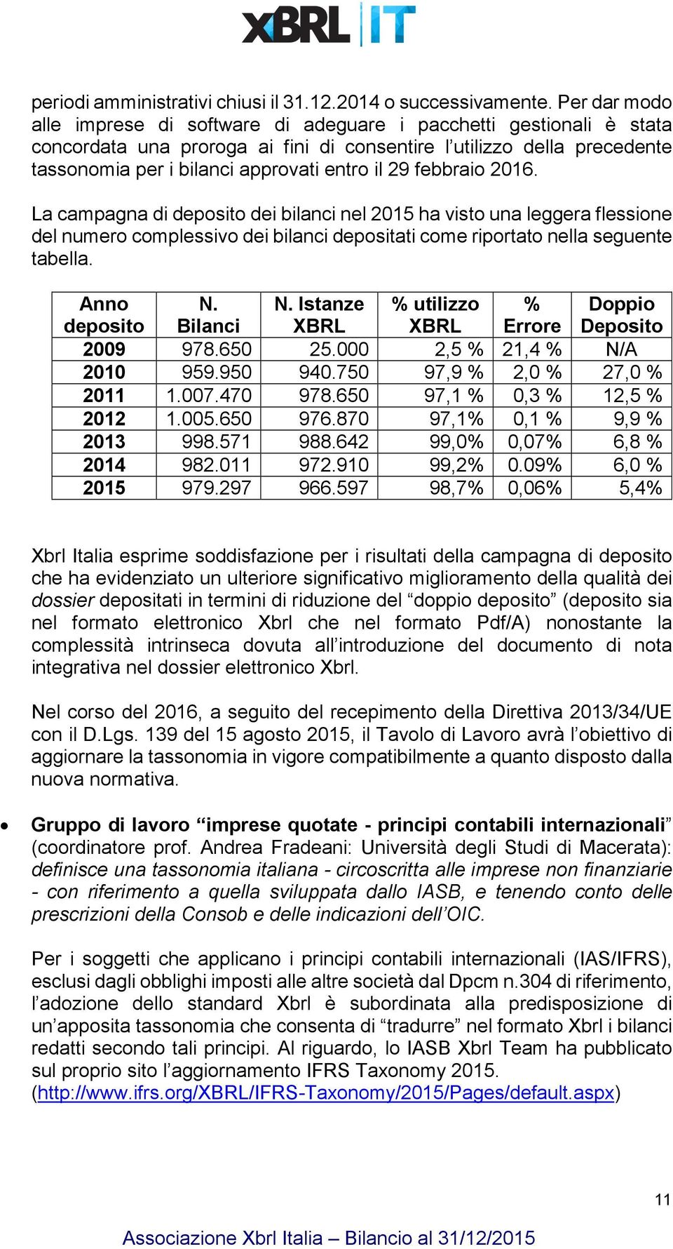 29 febbraio 2016. La campagna di deposito dei bilanci nel 2015 ha visto una leggera flessione del numero complessivo dei bilanci depositati come riportato nella seguente tabella. Anno N.