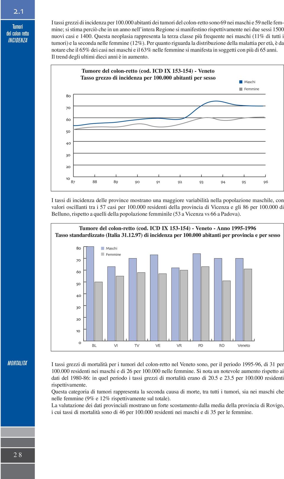 Questa neoplasia rappresenta la terza classe più frequente nei maschi (11% di tutti i tumori) e la seconda nelle femmine (12%).