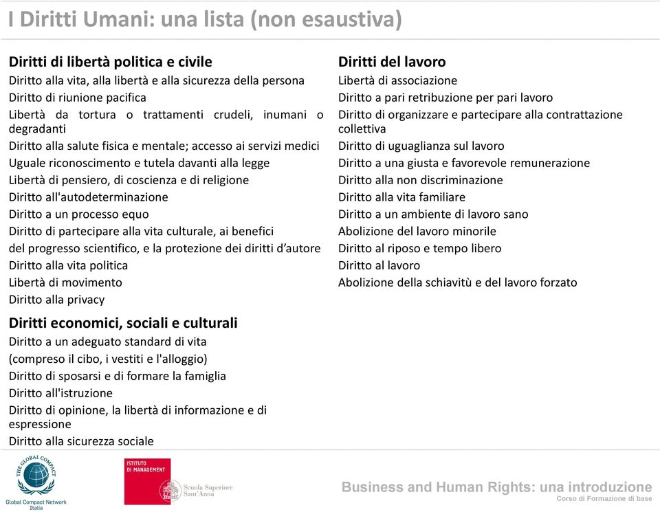 religione Diritto all'autodeterminazione Diritto a un processo equo Diritto di partecipare alla vita culturale, ai benefici del progresso scientifico, e la protezione dei diritti d autore Diritto