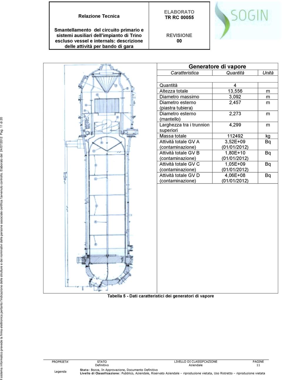 11 di 20 Quantità 4 Altezza totale 13,556 m Diametro massimo 3,092 m Diametro esterno 2,457 m (piastra tubiera) Diametro esterno 2,273 m (mantello) Larghezza tra i trunnion 4,299 m superiori Massa