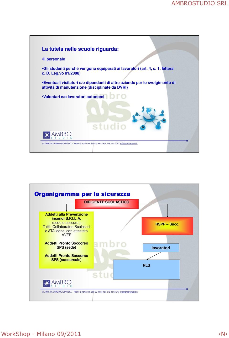 e/o lavoratori autonomi Organigramma per la sicurezza DIRIGENTE SCOLASTICO Addetti alla Prevenzione incendi S.P.I.L.A. (sede e succurs.