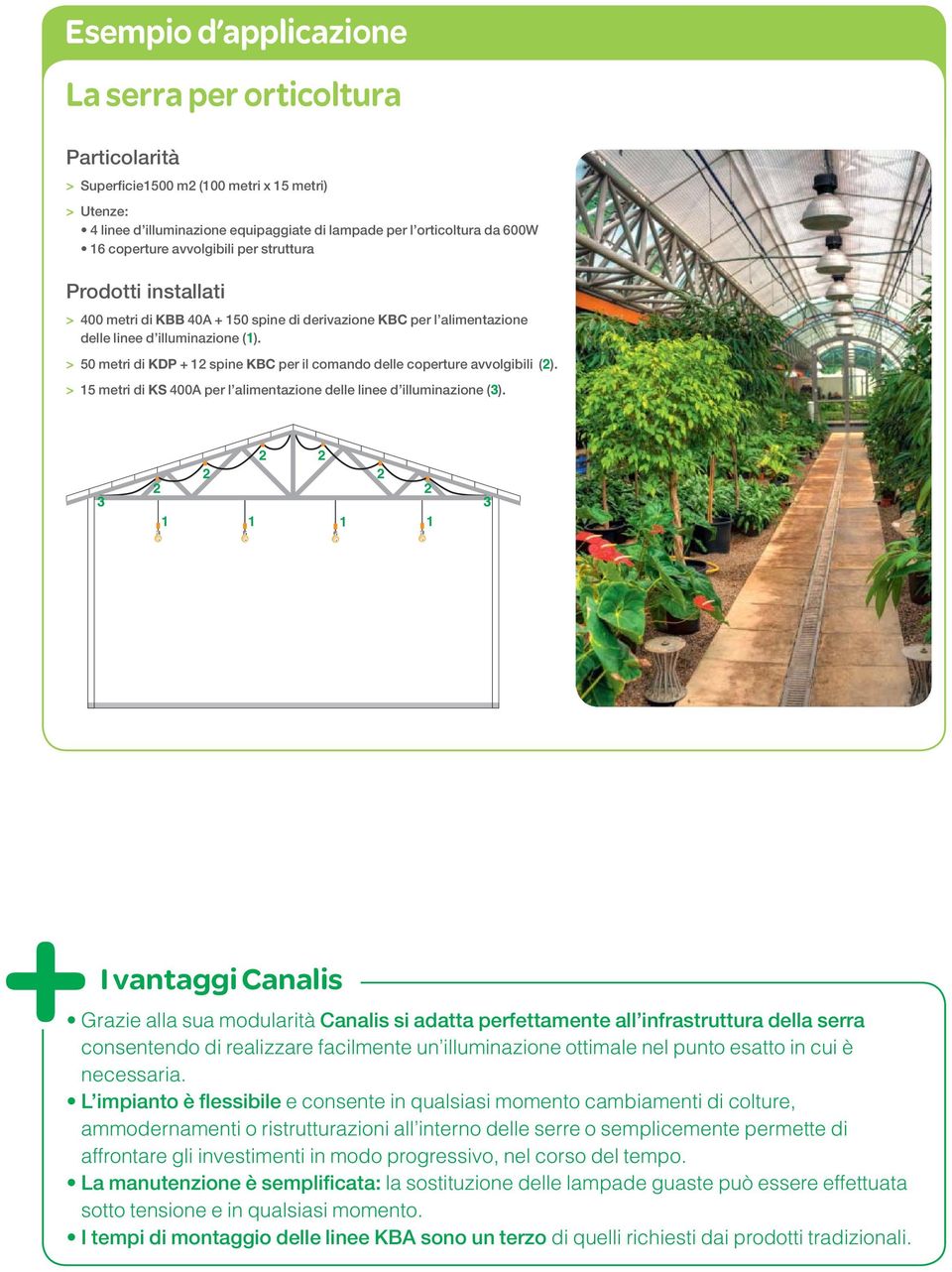 > 50 metri di KDP + 1 spine KBC per il comando delle coperture avvolgibili (). > 15 metri di KS 400A per l alimentazione delle linee d illuminazione (3).