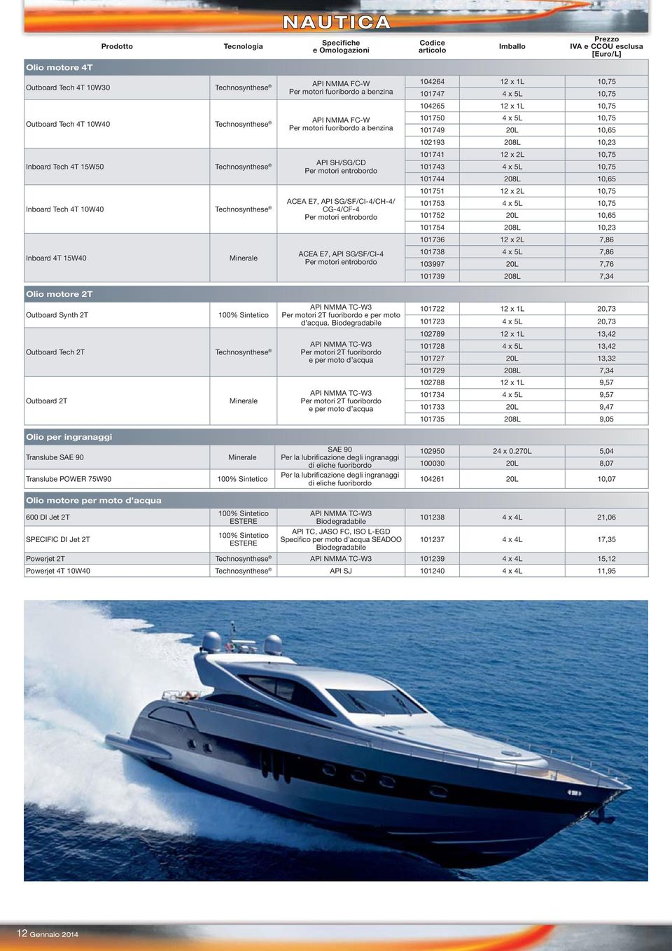 fuoribordo a benzina Outboard Tech 4T 10W40 Technosynthese API NMMA FC-W Per motori fuoribordo a benzina Inboard Tech 4T 15W50 Technosynthese API SH/SG/CD Per motori entrobordo Inboard Tech 4T 10W40