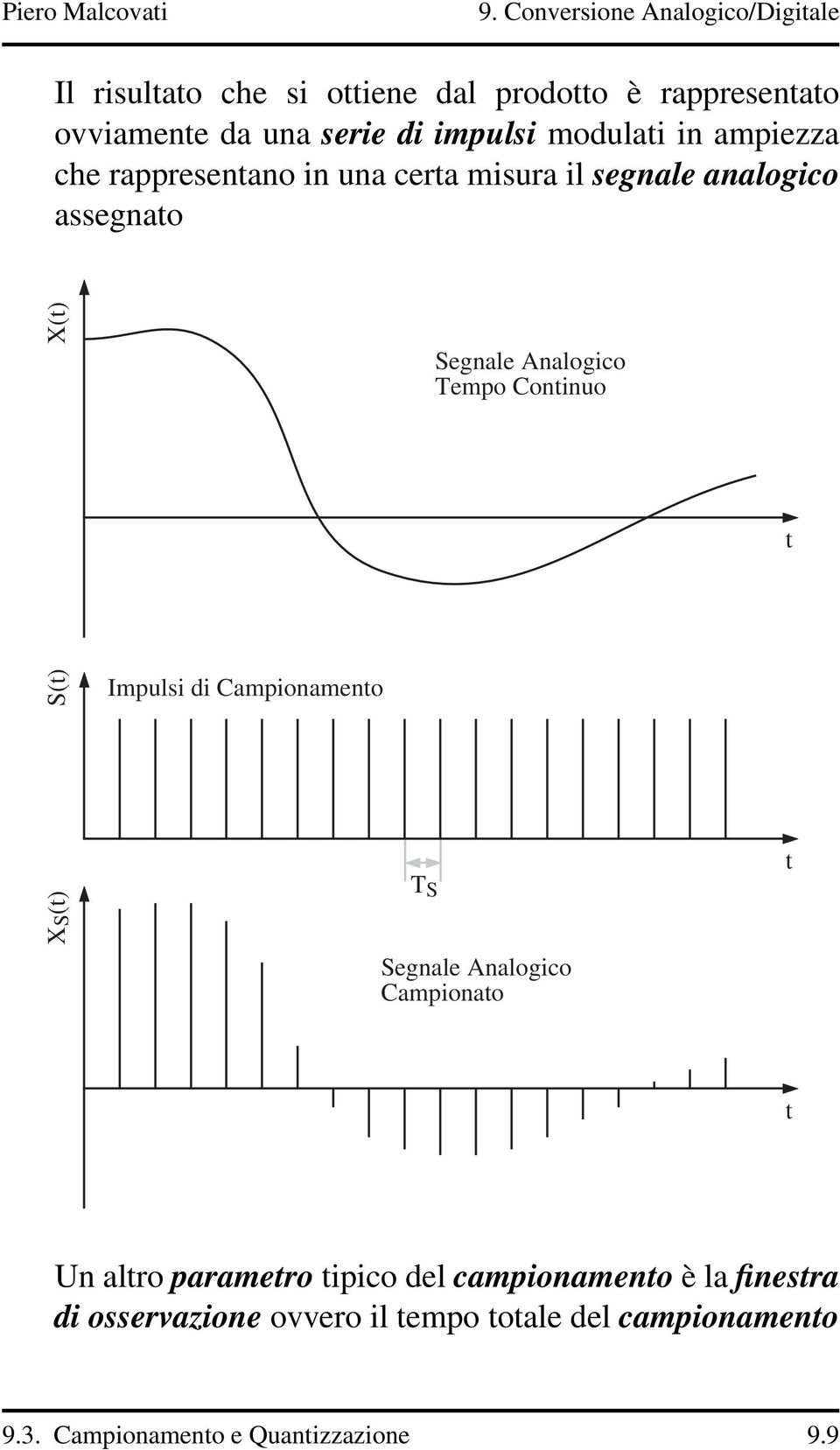 S(t) Impulsi di Campionamento XS(t) T S Segnale Analogico Campionato t t Un altro parametro tipico del