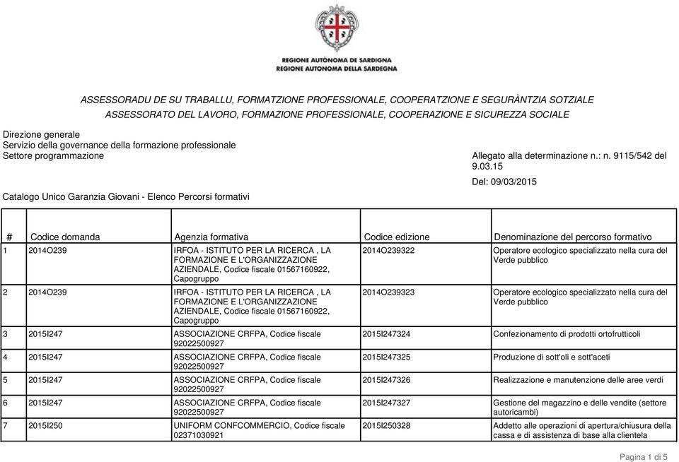 ASSOCIAZIONE CRFPA, Codice fiscale 7 2015I250 UNIFORM CONFCOMMERCIO, Codice fiscale 2014O239322 2014O239323 2015I247324 2015I247325 2015I247326 2015I247327 2015I250328 Operatore ecologico