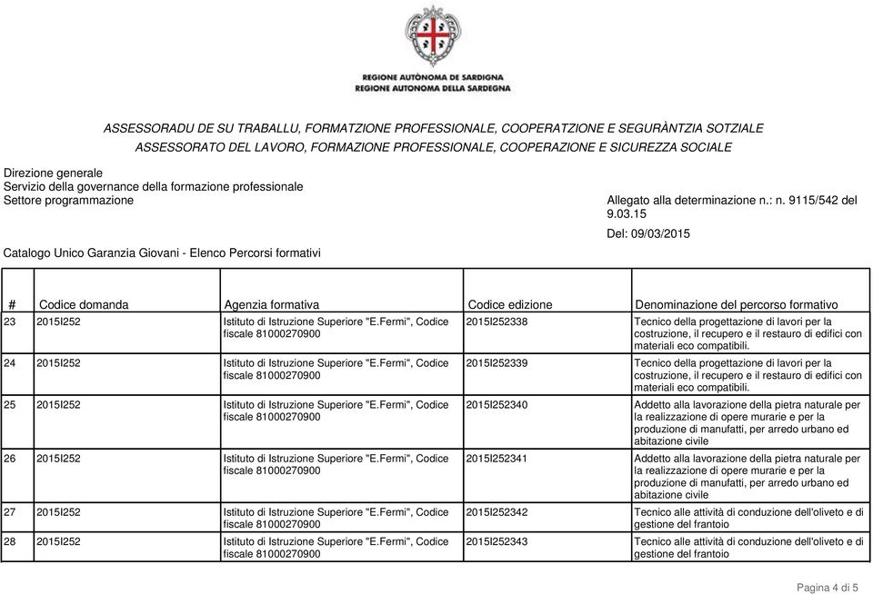 Fermi", Codice 2015I252338 2015I252339 2015I252340 2015I252341 2015I252342 2015I252343 Tecnico della progettazione di lavori per la costruzione, il recupero e il restauro di edifici con materiali eco