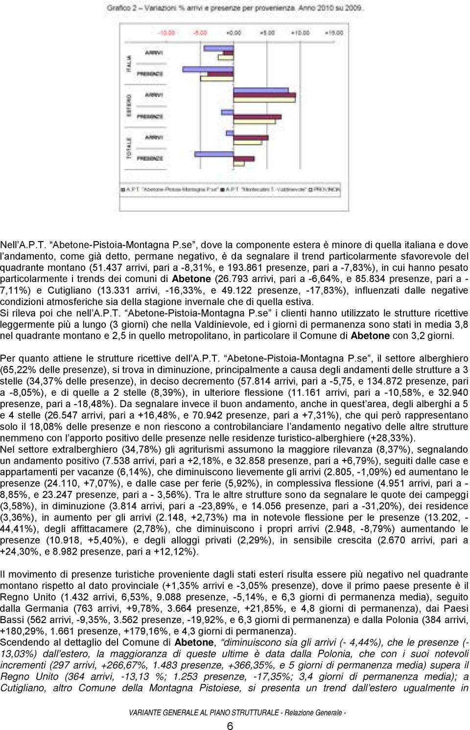 437 arrivi, pari a -8,31%, e 193.861 presenze, pari a -7,83%), in cui hanno pesato particolarmente i trends dei comuni di Abetone (26.793 arrivi, pari a -6,64%, e 85.