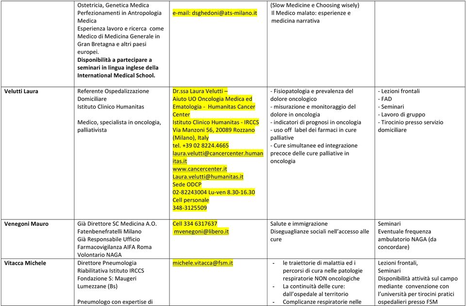 it (Slow Medicine e Choosing wisely) Il Medico malato: esperienze e medicina narrativa Velutti Laura Referente Ospedalizzazione Domiciliare Istituto Clinico Humanitas Medico, specialista in