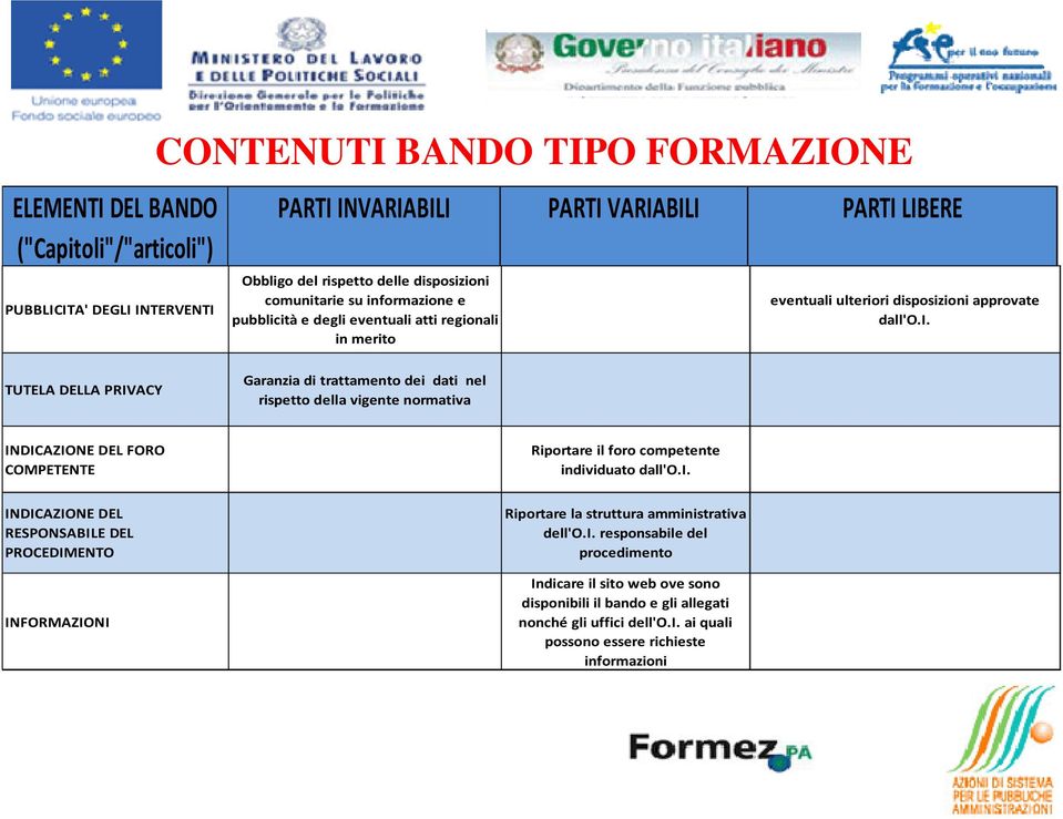 i. INDICAZIONE DEL RESPONSABILE DEL PROCEDIMENTO INFORMAZIONI Riportare la struttura amministrativa dell'o.i. responsabile del procedimento Indicare il sito web ove sono disponibili il bando e gli allegati nonché gli uffici dell'o.