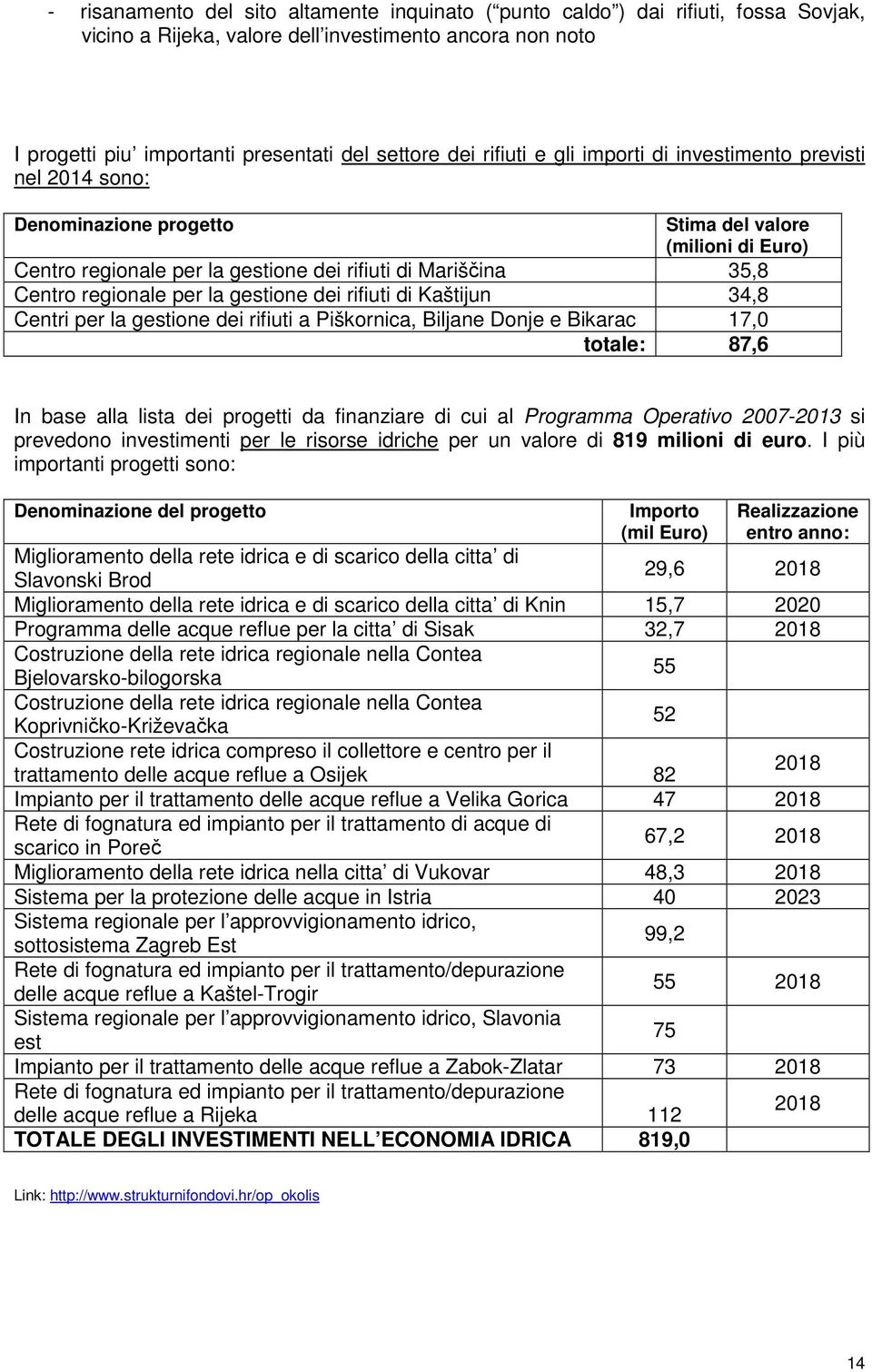 per la gestione dei rifiuti di Kaštijun 34,8 Centri per la gestione dei rifiuti a Piškornica, Biljane Donje e Bikarac 17,0 totale: 87,6 In base alla lista dei progetti da finanziare di cui al